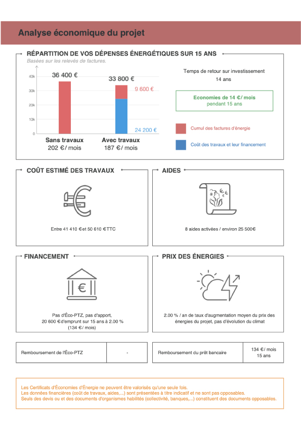 Scenario1-renovation-globale Scénario 1 pour un projet de rénovation énergétique. Estimation des coûts des travaux, gains d'économies d'énergie et montant des aides