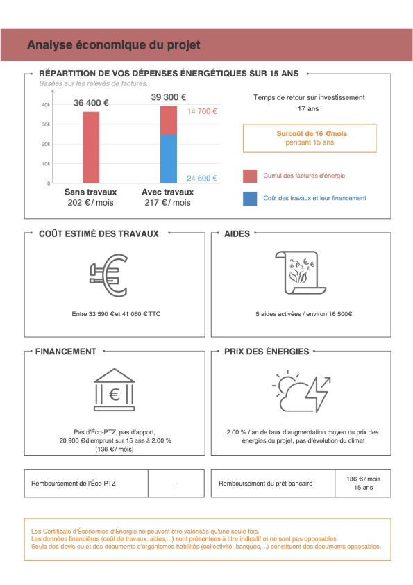 Scenario2-renovation-globale Scénario 2 pour un projet de rénovation énergétique. Estimation des coûts des travaux, gains d'économies d'énergie et montant des aides