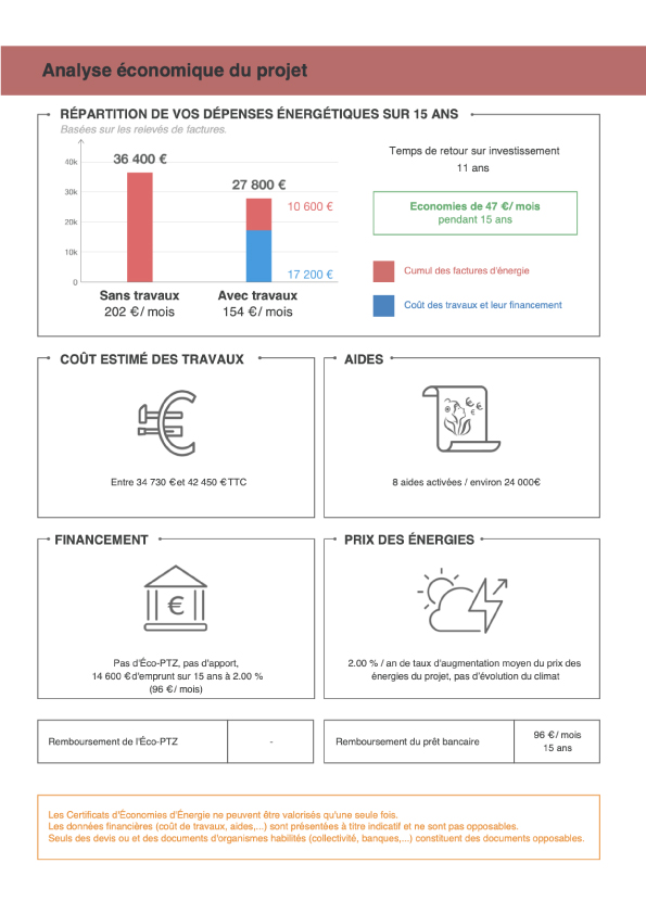 Scenario3-renovation-globale Scénario 3 pour un projet de rénovation énergétique. Estimation des coûts des travaux, gains d'économies d'énergie et montant des aides
